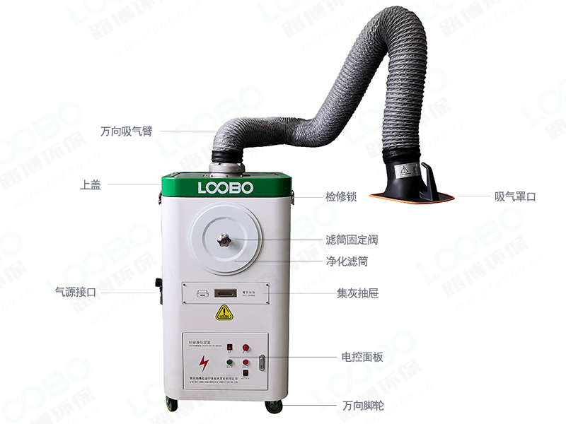 這份焊煙凈化器故障應(yīng)急處理對你很重要